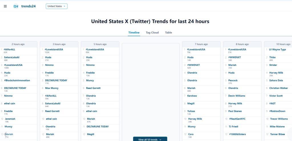 Trends24
